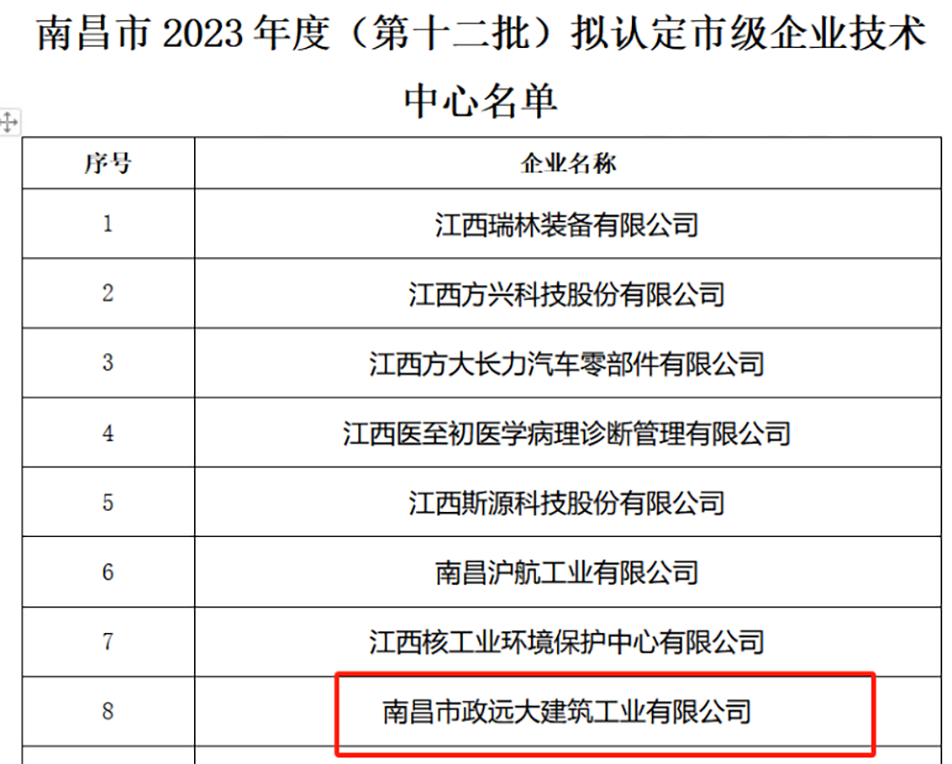 市政遠大獲南昌市市級企業(yè)技術(shù)中心認(rèn)證